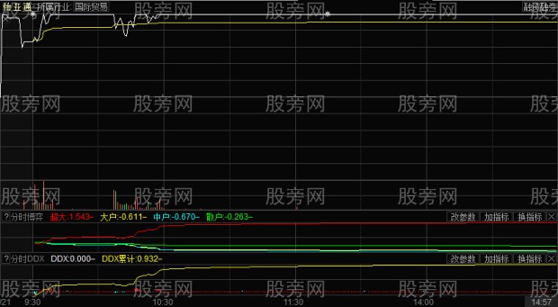 競價異動捕捉漲停 競價異動捕捉漲停