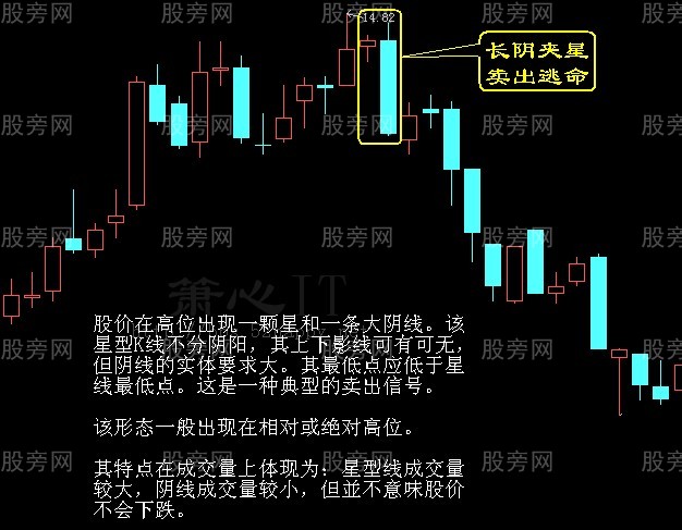 股票最佳出貨時機 股票最佳出貨時機