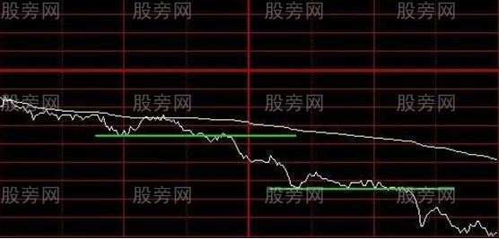 4種分時圖做空形態 4種分時圖做空形態