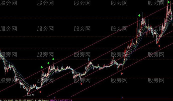 高拋低吸揭秘 高拋低吸揭秘