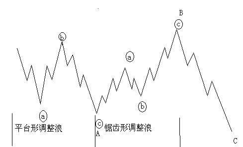 波浪構造解析 波浪構造解析