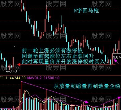 主力反復洗盤的辨別 主力反復洗盤的辨別