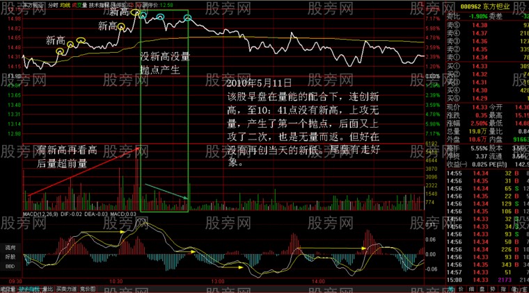 頭肩頂分時戰法 頭肩頂分時戰法