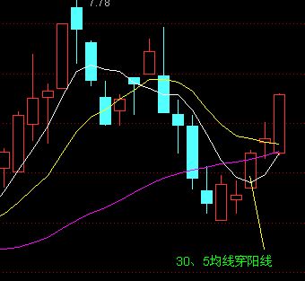 散戶選股技巧實例 散戶選股技巧實例