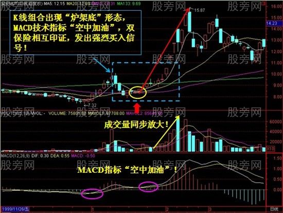 三保險抓翻倍牛股 三保險抓翻倍牛股