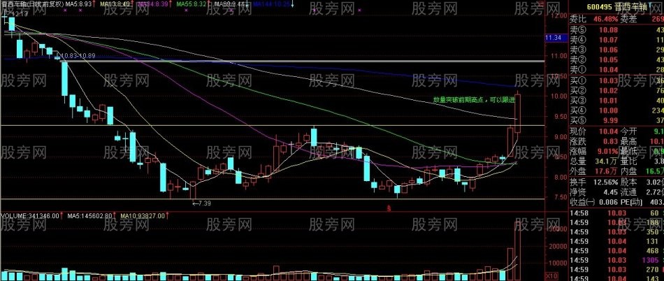 短線的盈利秘訣