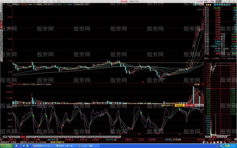 過頂突破攻擊形態 過頂突破攻擊形態