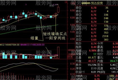 一套極好的超級短線戰法 一套極好的超級短線戰法