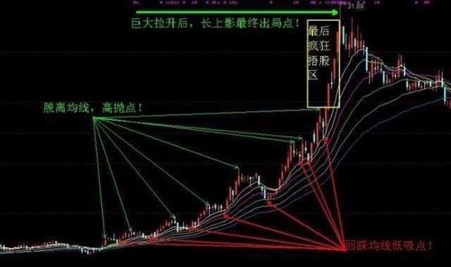 精選高拋低吸操作戰法 精選高拋低吸操作戰法