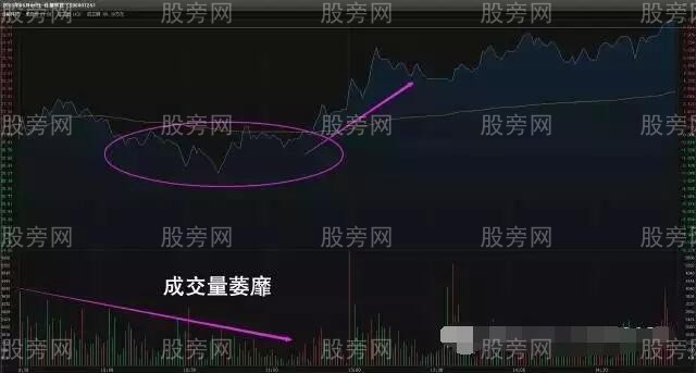 分時圖把握好買賣點規律與技巧 分時圖把握好買賣點規律與技巧