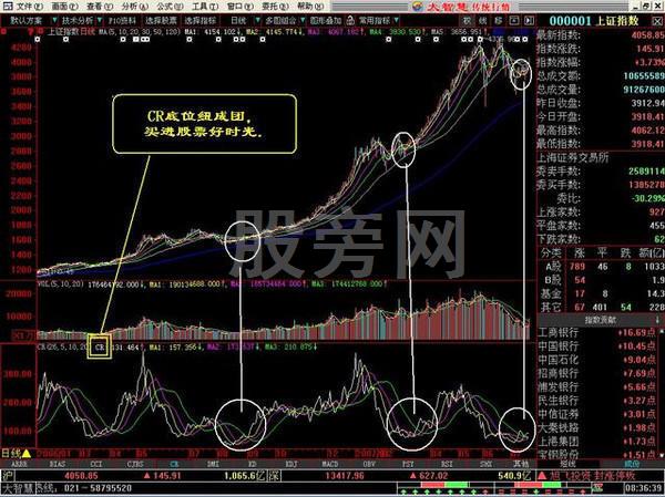 經典的16種買入和15種賣出圖譜 經典的16種買入和15種賣出圖譜