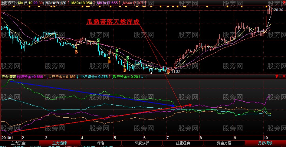 股票即將上漲前的多圖解析 股票即將上漲前的多圖解析