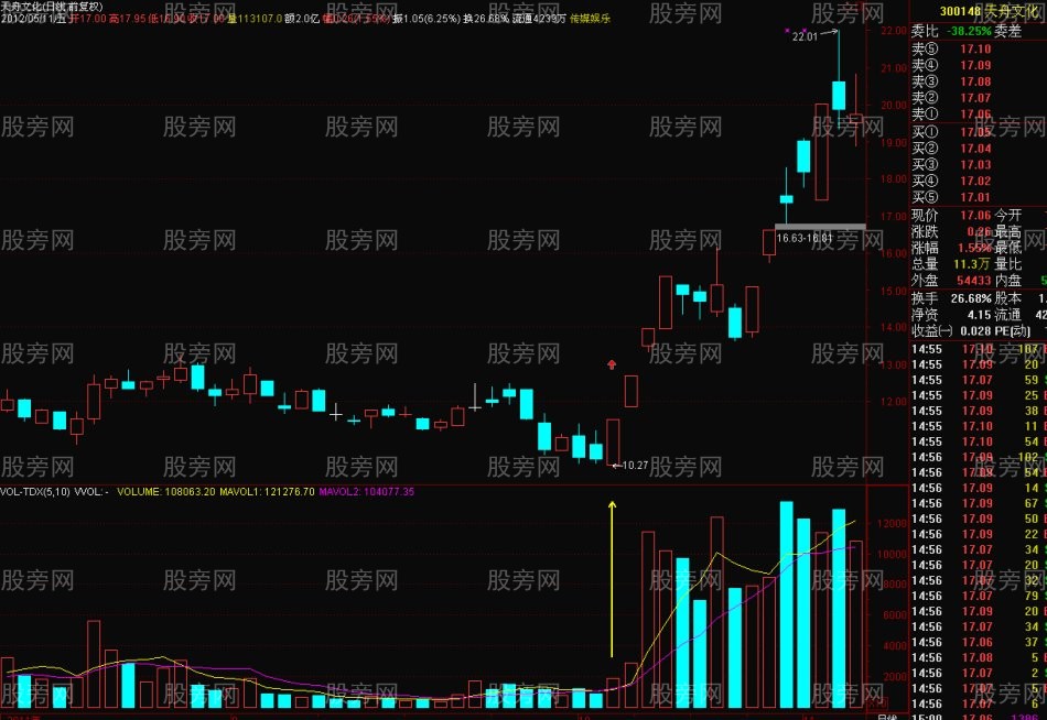 超級短線的快速搏擊手法 超級短線的快速搏擊手法