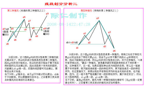 史上最全的纏論圖譜
