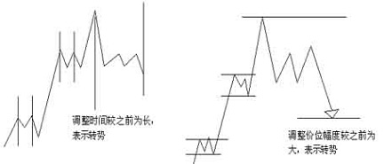 江恩21條操作原則 江恩21條操作原則