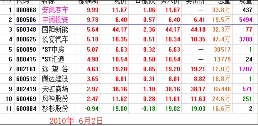 漲停板講解大全(文章超長) 漲停板講解大全(文章超長)