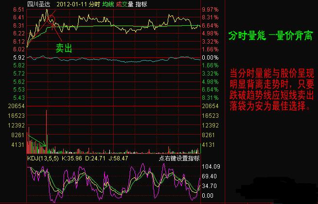 分時量能解析