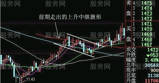 最佳狙擊莊傢建倉手法圖解 最佳狙擊莊傢建倉手法圖解