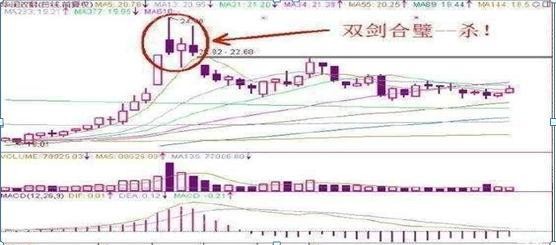 五種股票賣出方法