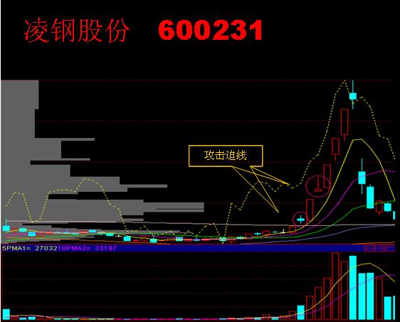 精彩追漲圖譜 精彩追漲圖譜