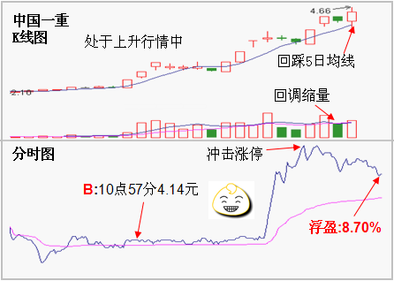 越跌越賺的三種思路 越跌越賺的三種思路