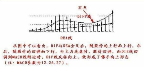 激進型操作的買點把握 激進型操作的買點把握