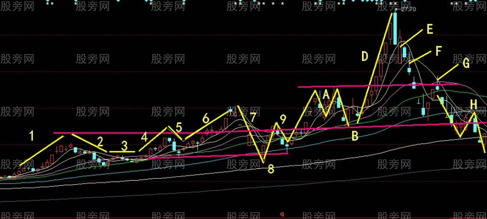 惡莊玩死小散的走勢圖解 惡莊玩死小散的走勢圖解