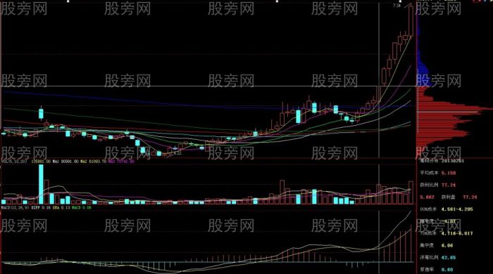第二天必漲的股票形態 第二天必漲的股票形態