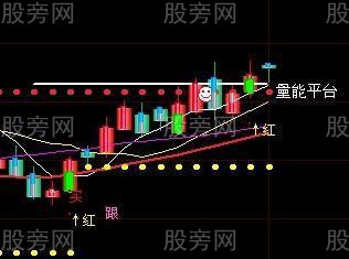 均線年線選股法 均線年線選股法