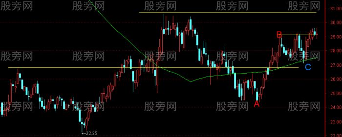好股票不一樣的K線圖 好股票不一樣的K線圖