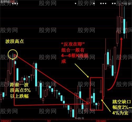 短線成功率很高的實戰技巧 短線成功率很高的實戰技巧