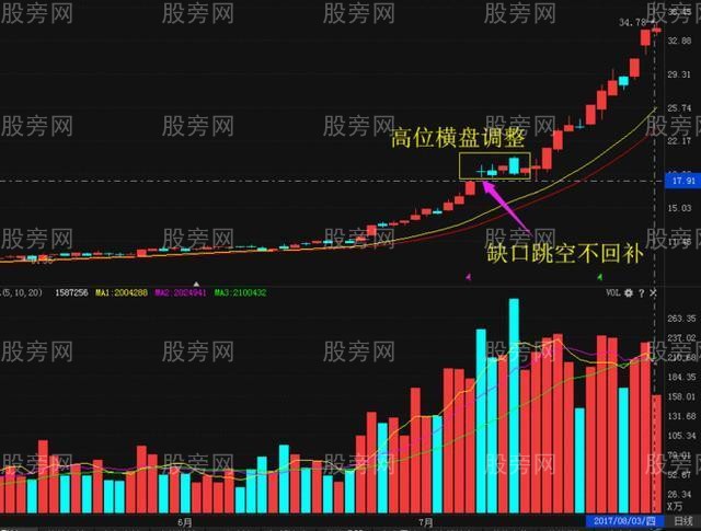 上升回檔戰法 上升回檔戰法