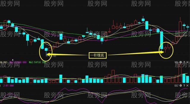 一針錐底的實戰應用 一針錐底的實戰應用