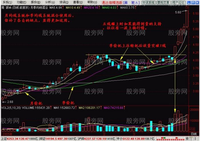 月均線系統操作指南 月均線系統操作指南