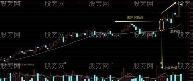 判斷股票上漲空間的方法 判斷股票上漲空間的方法