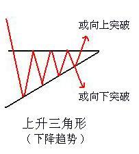 三角形整理形態講解 三角形整理形態講解