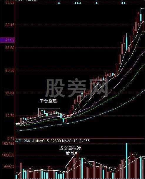 追漲停技術 追漲停技術