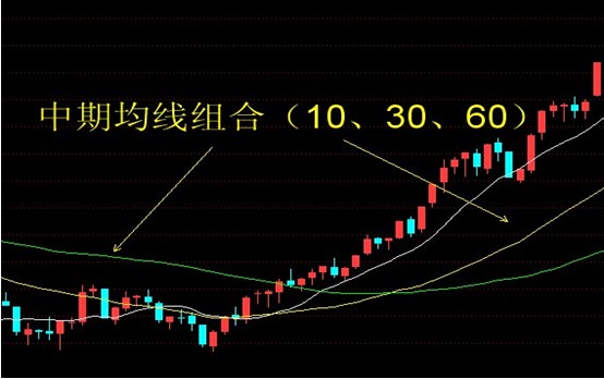 均線組合的運用 均線組合的運用