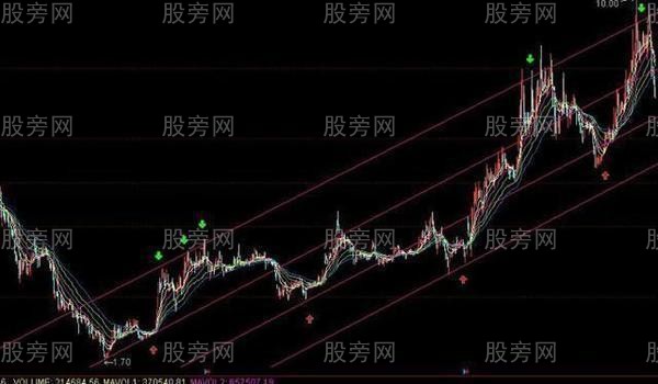3種操作高拋低吸的方法 3種操作高拋低吸的方法