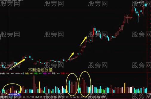 量能操盤四條準則 量能操盤四條準則