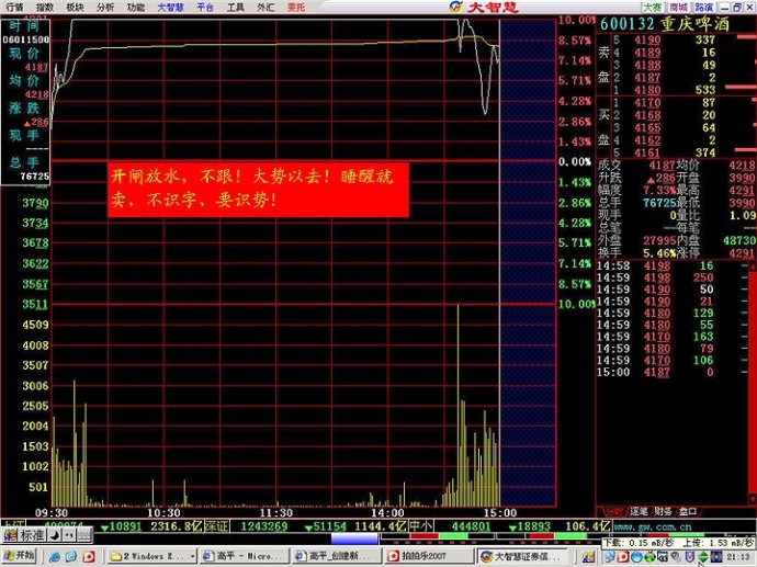 分時出貨經典圖譜