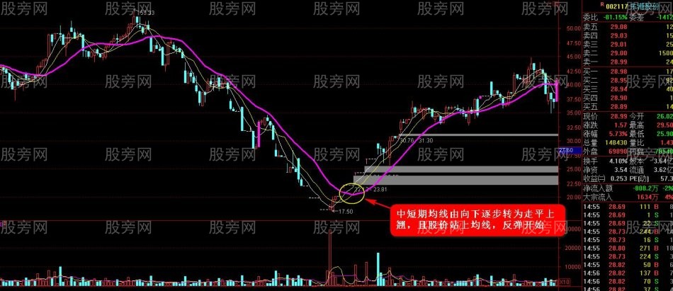 搶反彈必殺絕技(第一講) 搶反彈必殺絕技(第一講)