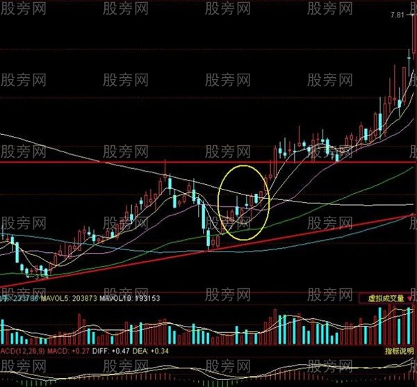 穩步上漲形態高級技巧 穩步上漲形態高級技巧