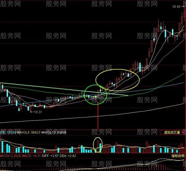 穩步上漲形態高級技巧 穩步上漲形態高級技巧
