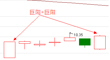 漲停雙響炮強度等級 漲停雙響炮強度等級