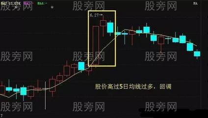 三種5日均線操盤技巧 三種5日均線操盤技巧