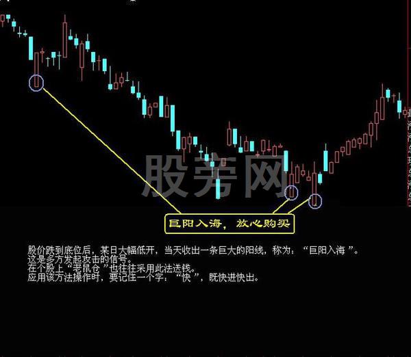 經典的16種買入和15種賣出圖譜 經典的16種買入和15種賣出圖譜