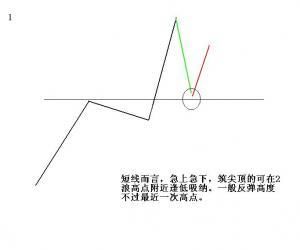 真正穩賺不賠的方法是利用趨勢 真正穩賺不賠的方法是利用趨勢
