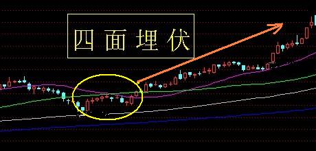 24種上升趨勢圖形講解
