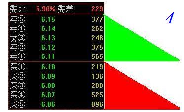看透盤口掛單的秘密 看透盤口掛單的秘密